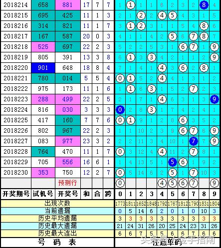 3D彩票，试机号、金码、关注码——揭秘背后的数字游戏