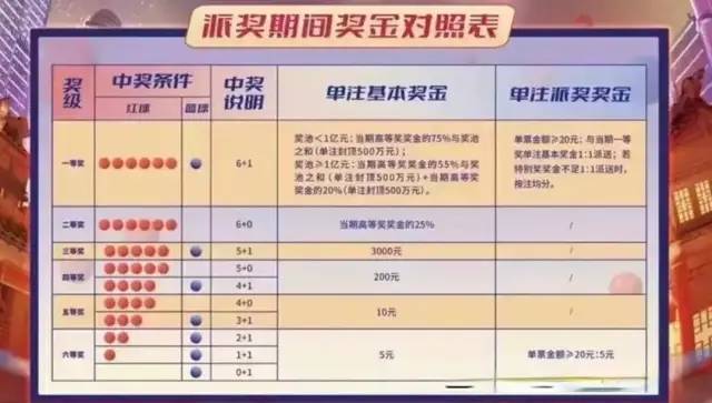 双色球兑奖图表规则详解，从选号到兑奖的全面指南