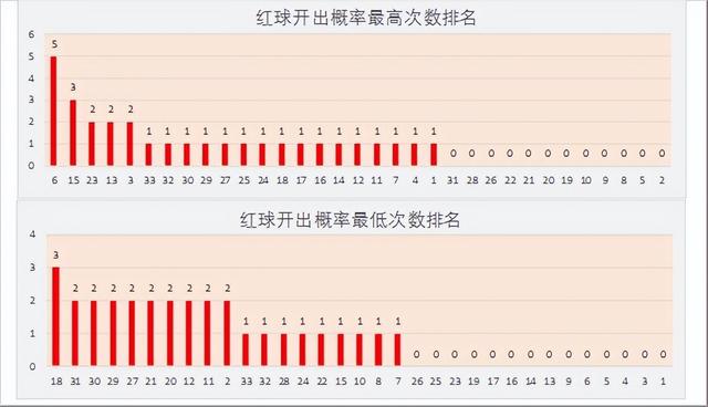 探索双色球最近1000期走势，连线图揭秘与数据分析