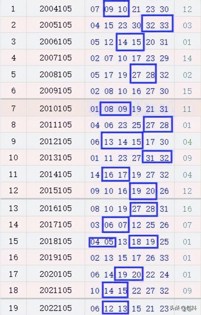 2023105期双色球开奖结果揭晓，幸运数字照亮梦想之光