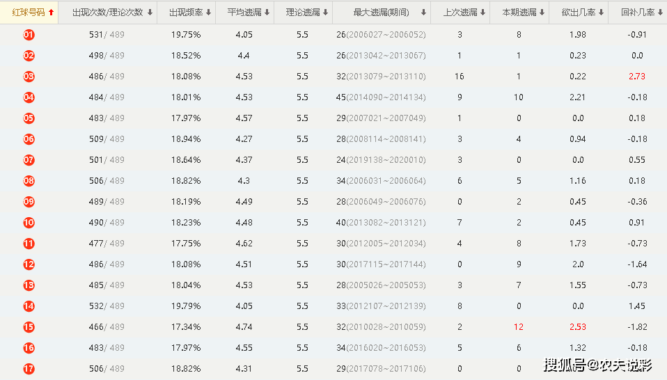 5000期双色球开奖结果查询，历史回顾与数据分析