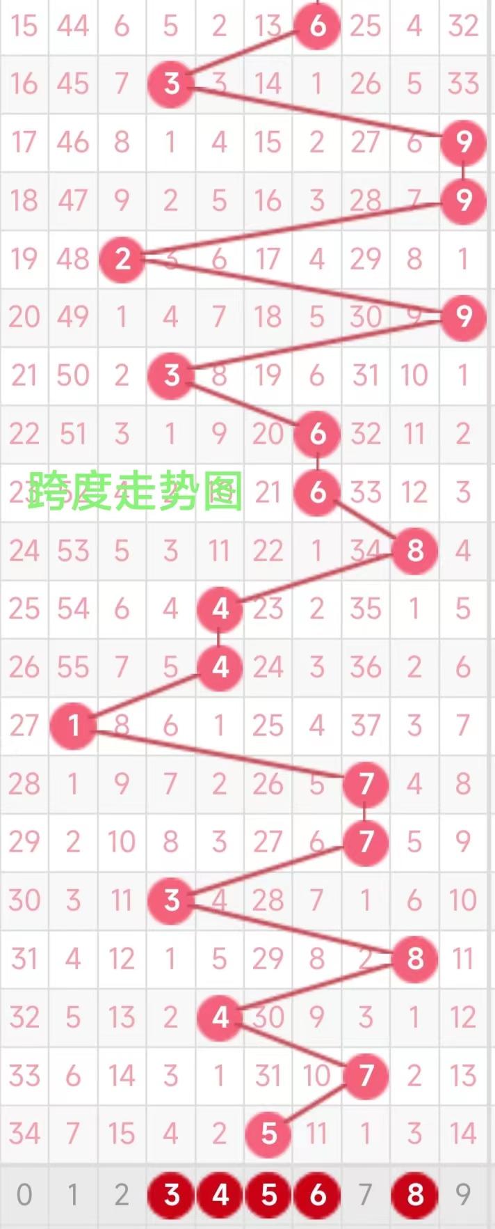 3D带连线专业走势图，解锁市场洞察的未来之钥