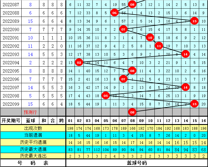 探索新浪双色球走势图100，数字背后的奥秘与理性投注