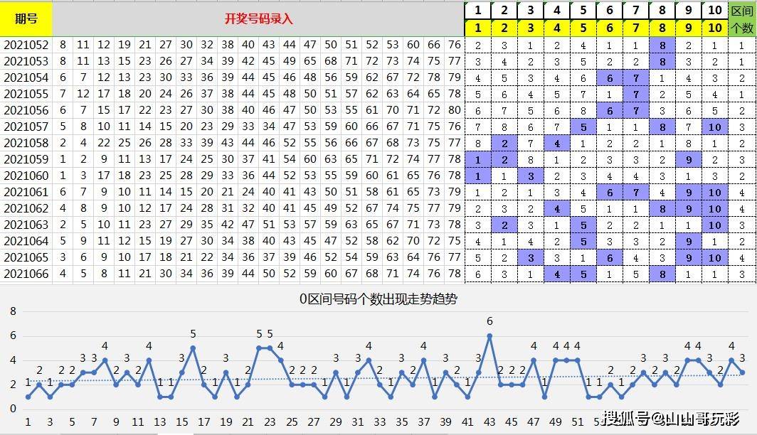 探索大乐透最新预测号的奥秘，科学还是玄学？