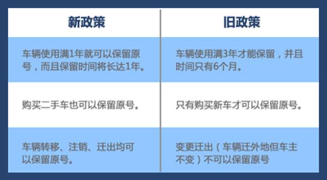 全国靓号选号系统，重塑通信市场的个性化选择