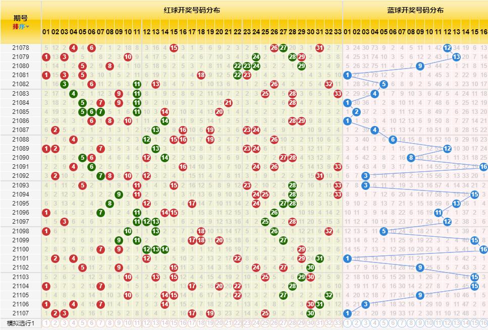 2021108期双色球开奖号码结果查询，揭秘幸运数字，共赴梦想之约