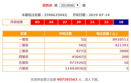 360双色球，红球杀号策略大揭秘