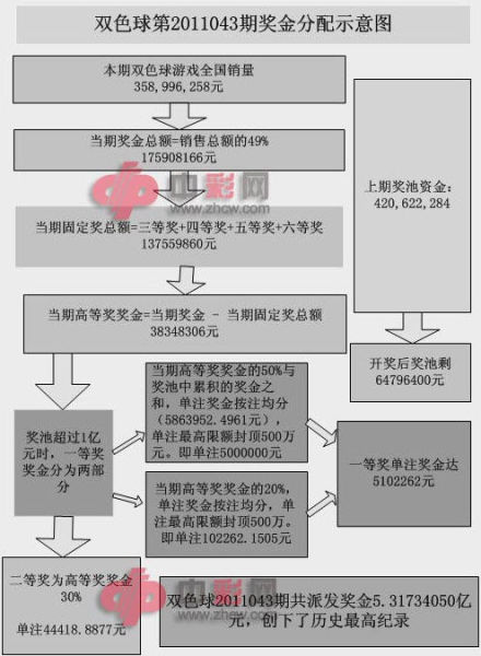 探索双色球历史开奖的奥秘，一张图表背后的故事