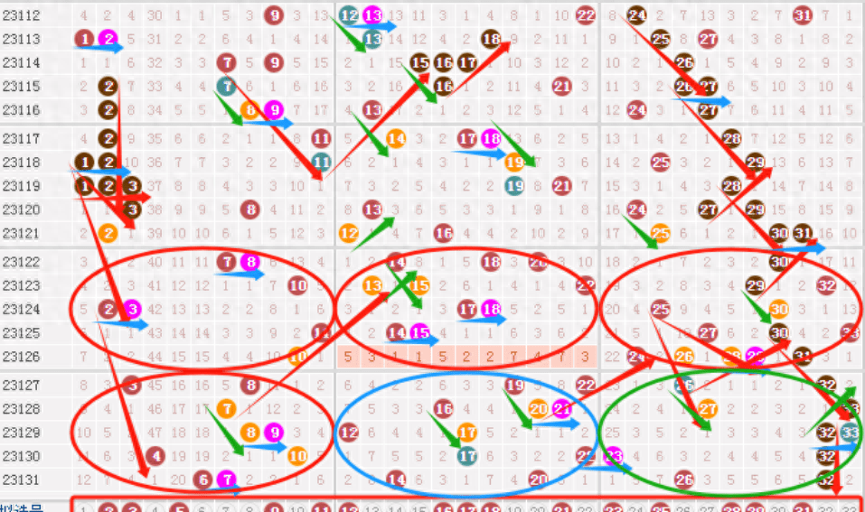 深度解析，双色球第129期号码预测与趋势分析