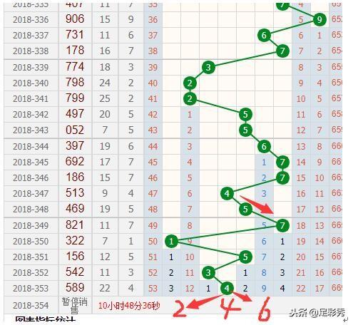 福彩3D跨度走势图，解锁数字彩票的奥秘