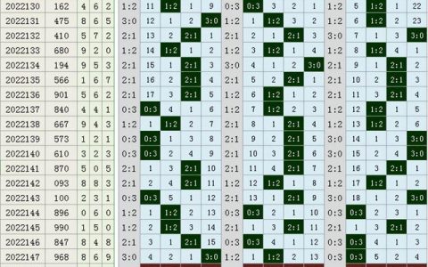3D走势图带连线，彩宝网新版的革新体验