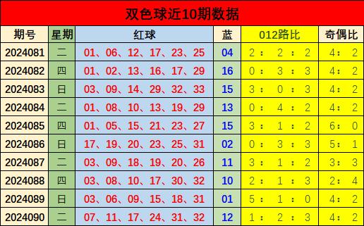 2019013期双色球开奖揭秘，数字背后的幸运与期待