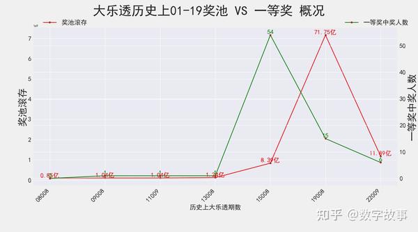 探索大乐透走势图综合版老版，历史与未来的交汇