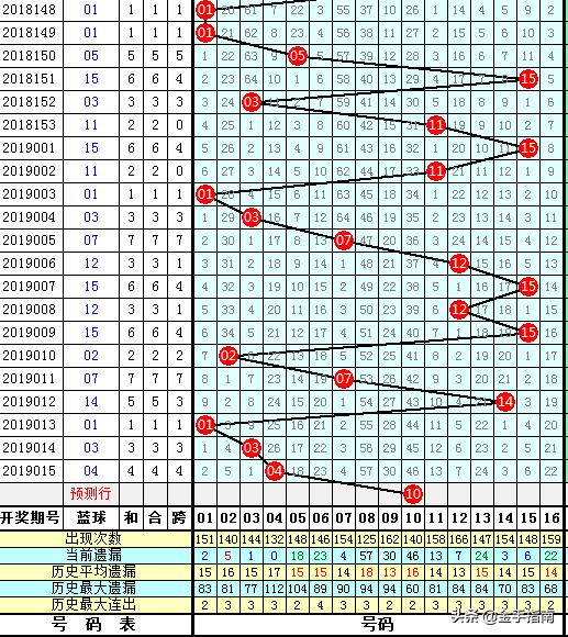 快乐八尾数分布，解锁数字游戏中的幸运密码
