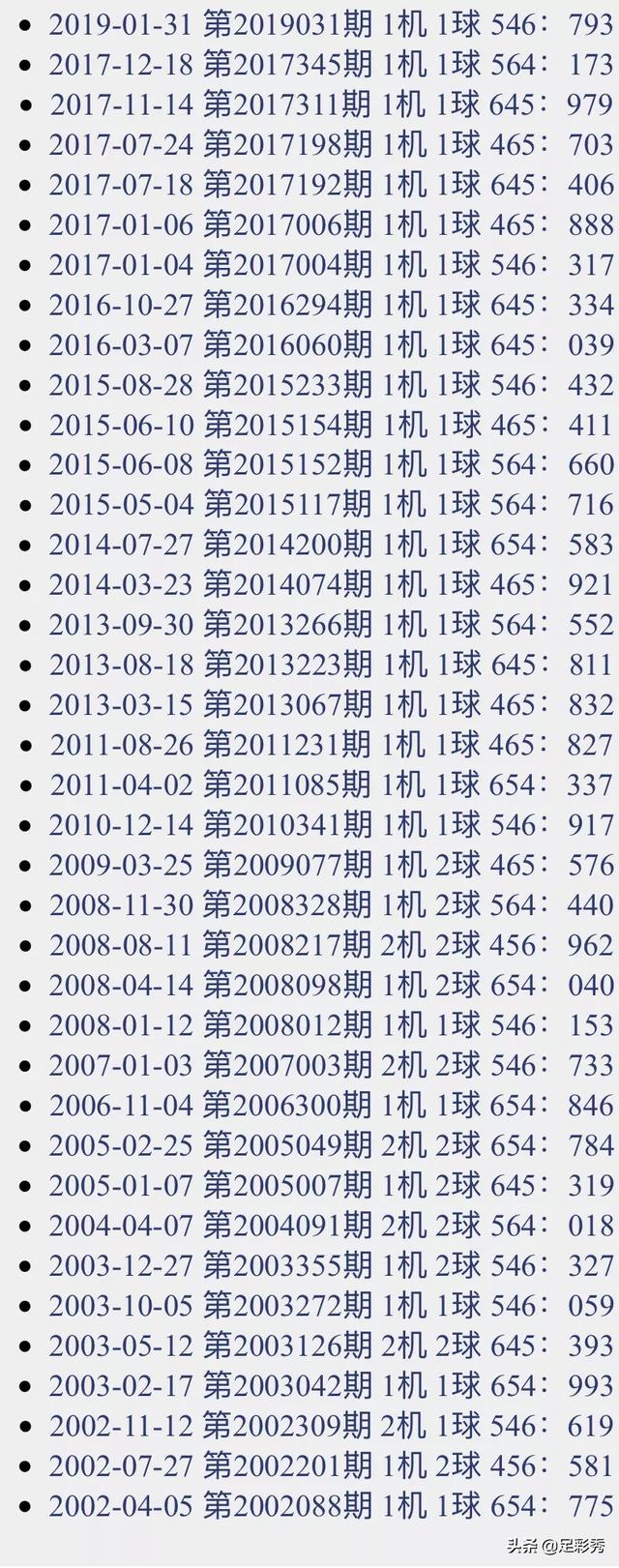 揭秘今日3D开机号与试机号，牛彩网独家解析