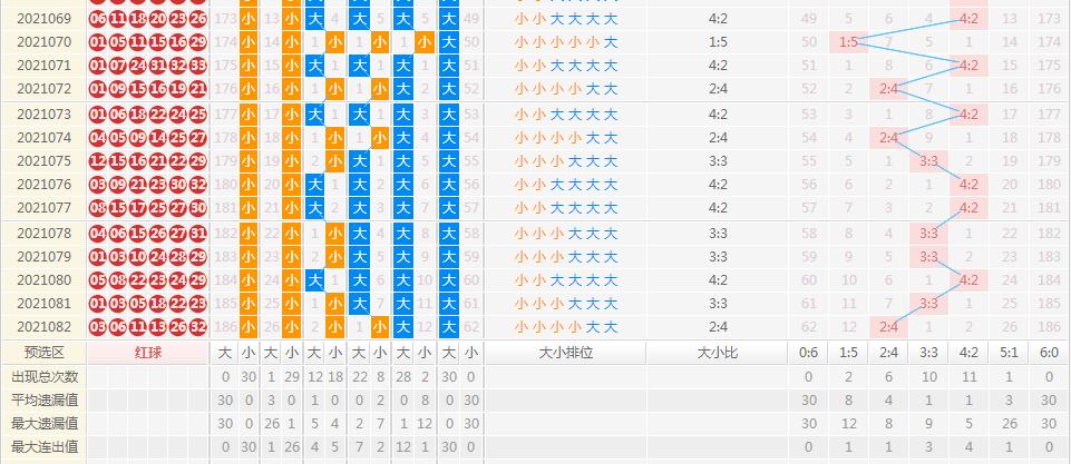 2021083期双色球开奖结果揭晓，幸运数字照亮梦想之光