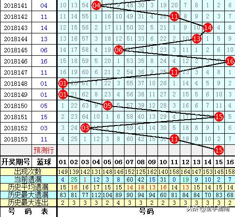 幸运数字 第13页