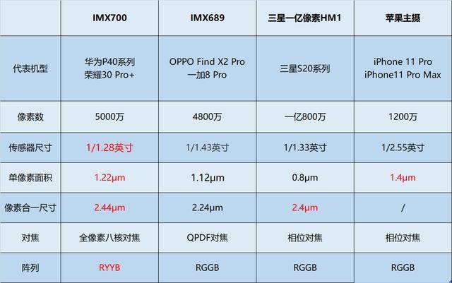 七星彩新浪基本走势图，揭秘数字背后的奥秘