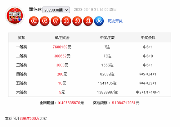 2023年双色球2023031期开奖揭晓，梦想与幸运的碰撞