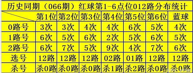 2019年双色球第066期开奖揭晓，梦想与幸运的碰撞