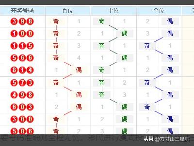 3D基本走势图带连线图，200期深度解析与趋势洞察