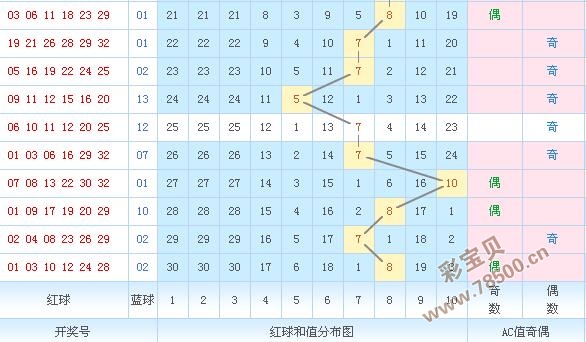 双色球下期号码预测，科学理性分析，拒绝盲目迷信