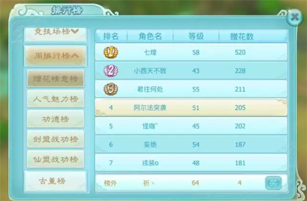 趋势探讨