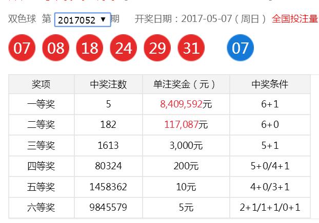 2016152期双色球开奖结果揭晓，梦想与希望的碰撞
