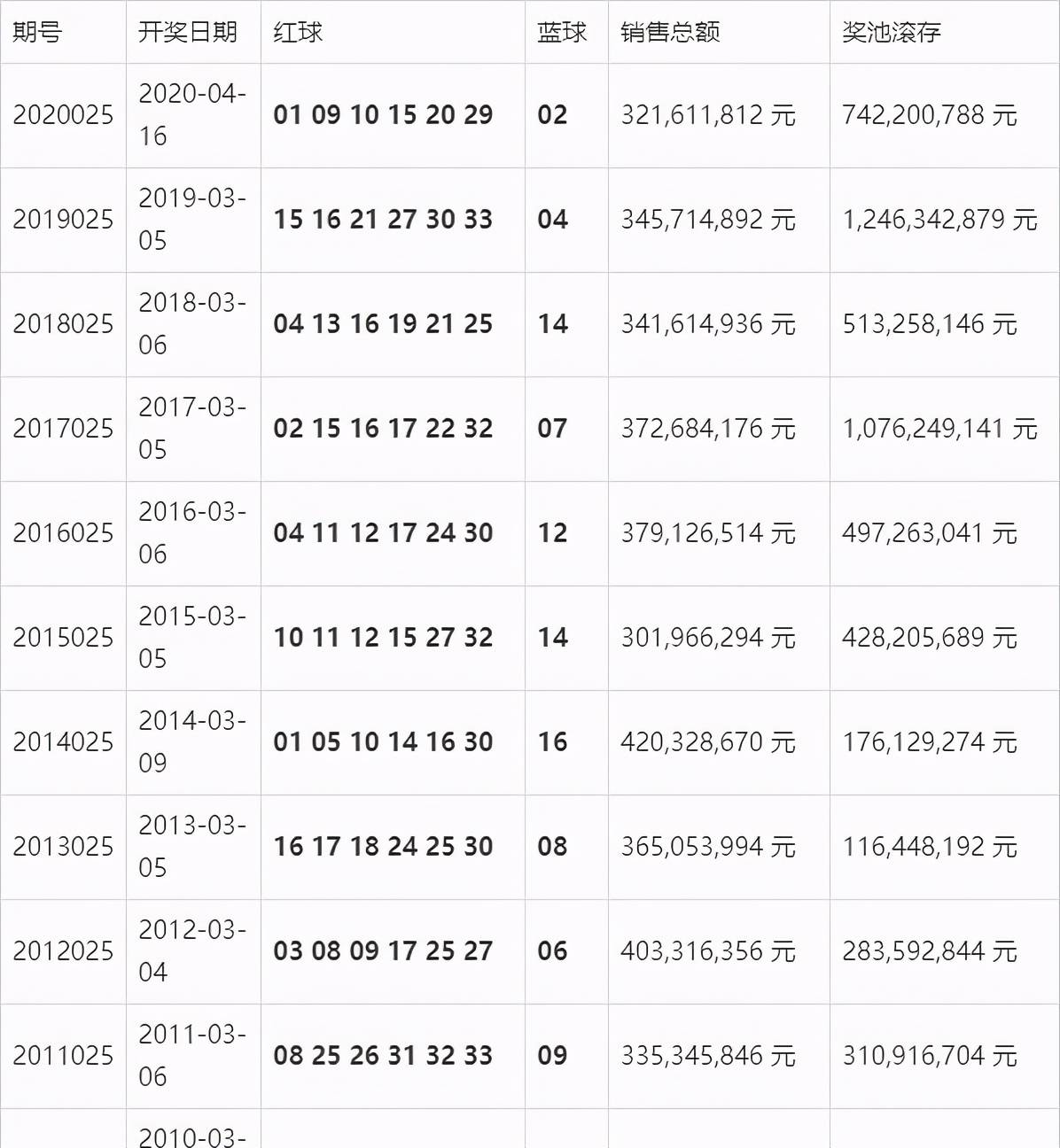 2015040期双色球开奖结果揭晓，梦想与幸运的碰撞