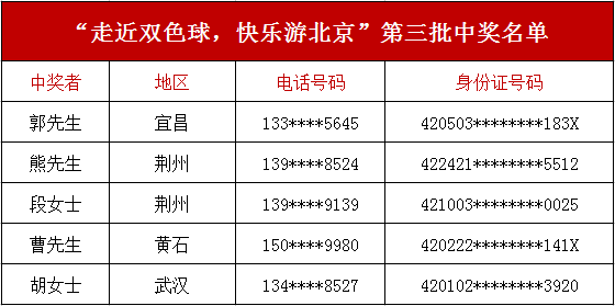 揭秘双色球中奖公布信息，从概率到策略的全面解析