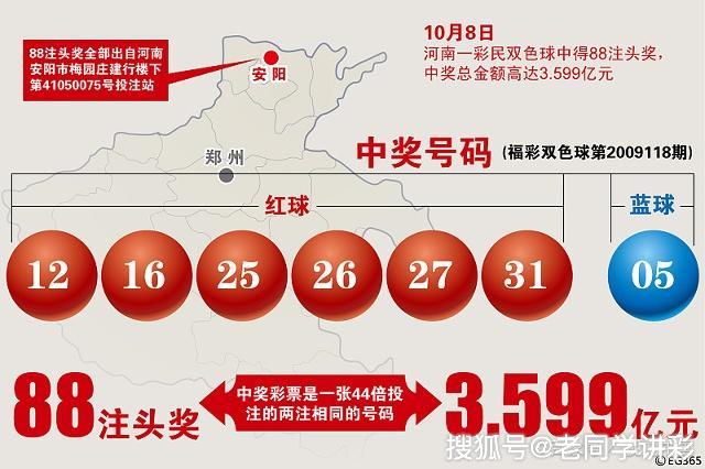 双色球，几个号算中奖的奥秘与策略