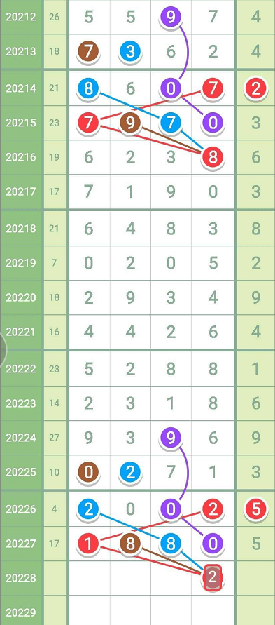 排列5