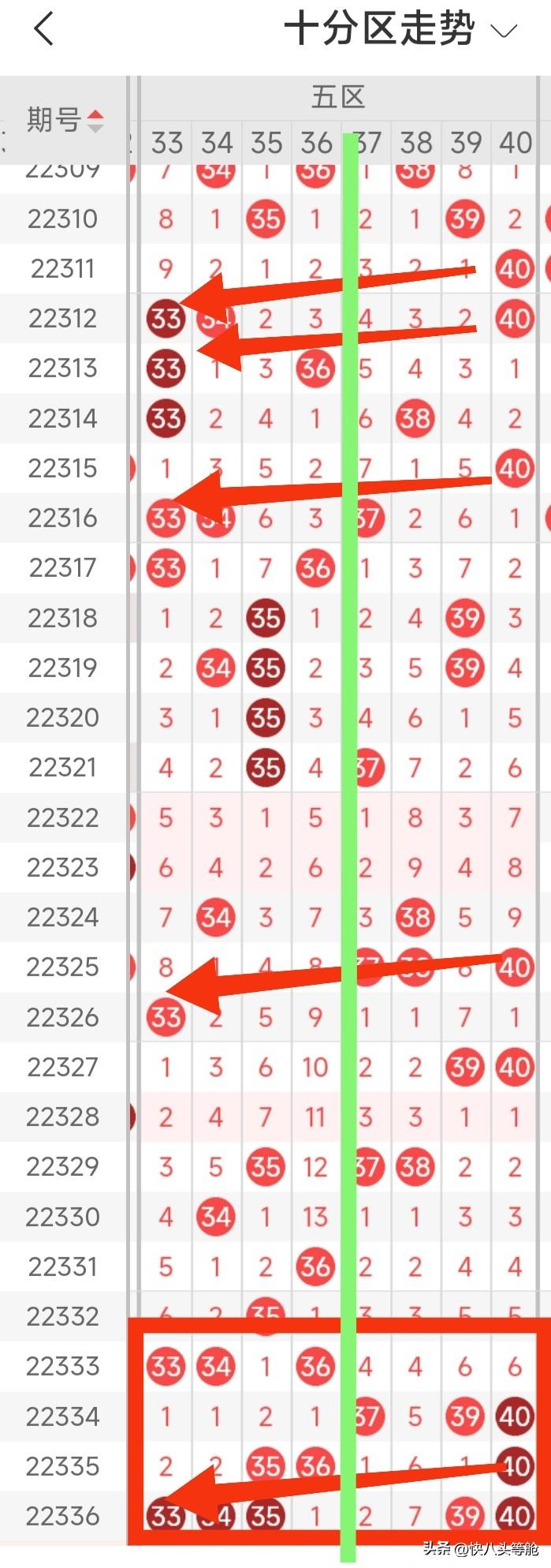 快乐8走势图表，解锁数字游戏的牛秘诀