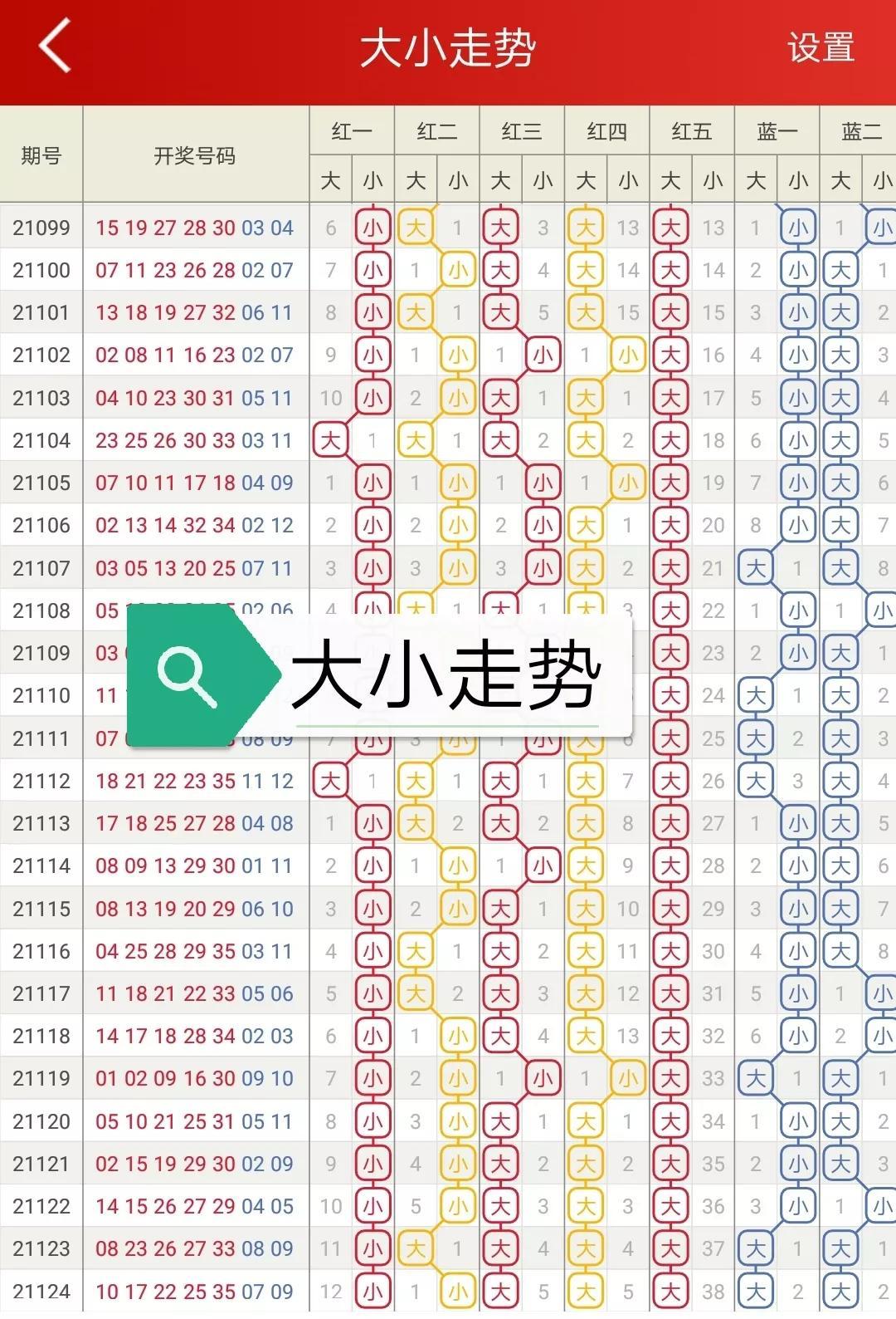 精准洞察，大乐透号码走势的奥秘