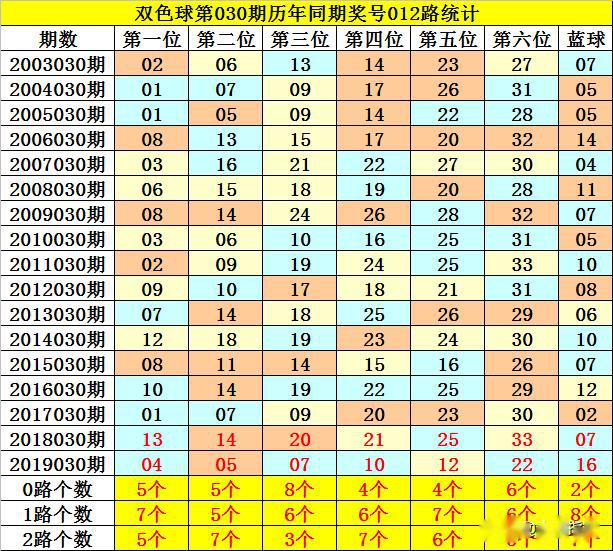 双色球 第19页