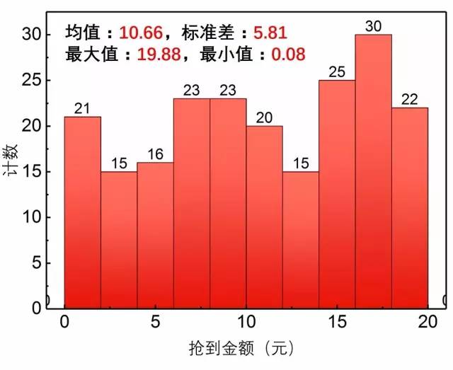 今日福彩藏机图正版全部开奖结果，揭秘背后的奥秘与影响