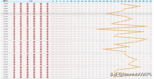 探索2024124期双色球，数字背后的奥秘与期待