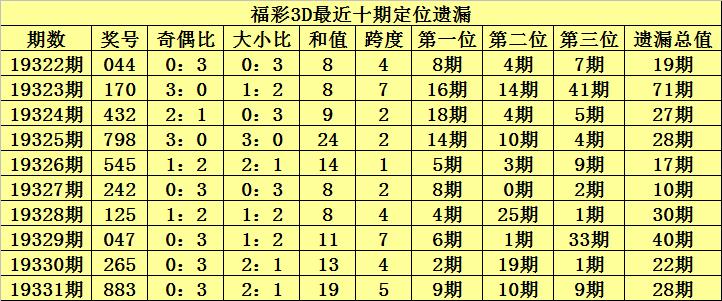 3D基本走势图，新浪彩票试机开启的数字游戏新体验