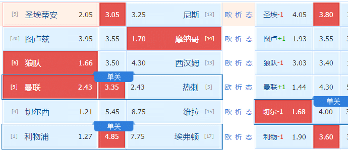 今日二串一推荐比分，精准预测，稳中求胜