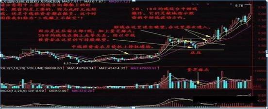 福彩3D近期500期开奖号码走势图深度解析，探寻数字背后的规律与趋势