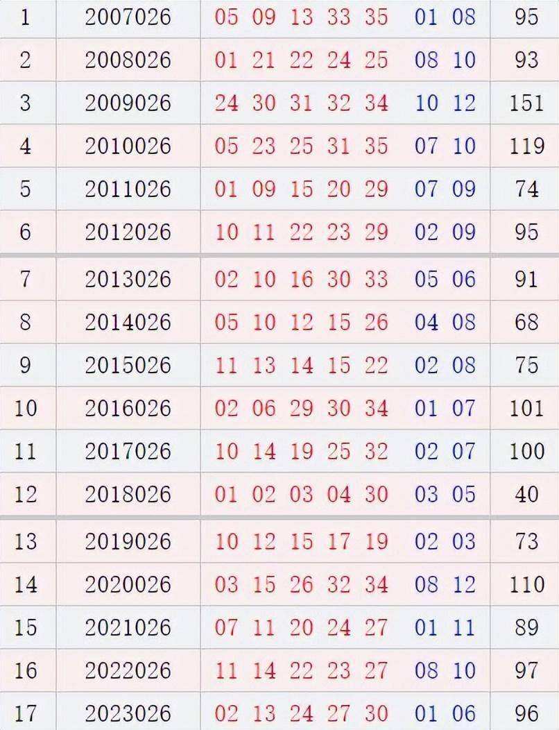探索大乐透基本走势图，揭秘数字背后的奥秘