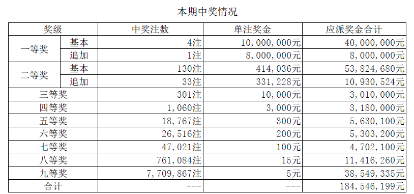 探索大乐透，一至九等奖中奖图表及奖金揭秘