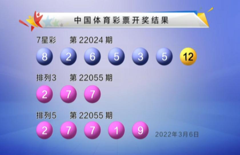 探索双色球历史，最近1000期数据分析