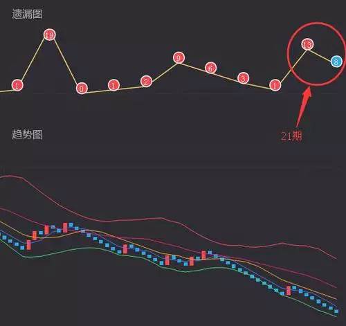 3D走势图带连线图专业版，新浪网上的数据洞察新利器