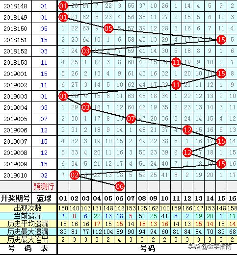 探索双色球15期历史，揭秘中奖号码的奥秘