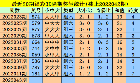 探索上海15选5彩票的数字奥秘，揭秘走势图背后的秘密