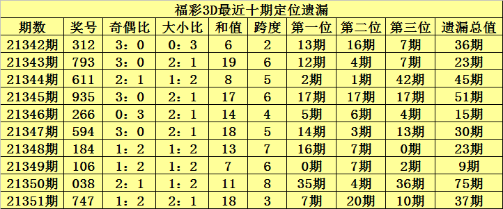 福彩3d开奖号码走势图分析，揭秘数字背后的秘密