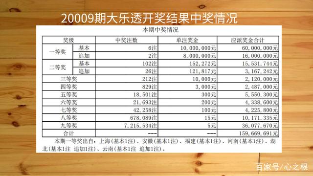 解析大乐透中奖明细图，对照表助您轻松理解