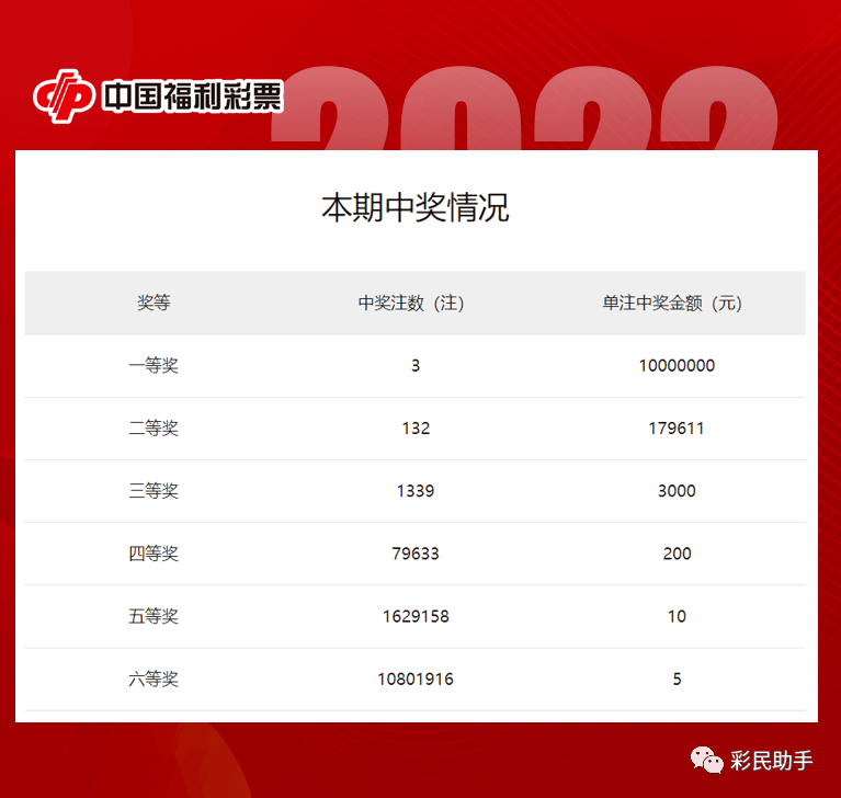 今日双色球开奖结果，解析走势图与未来预测