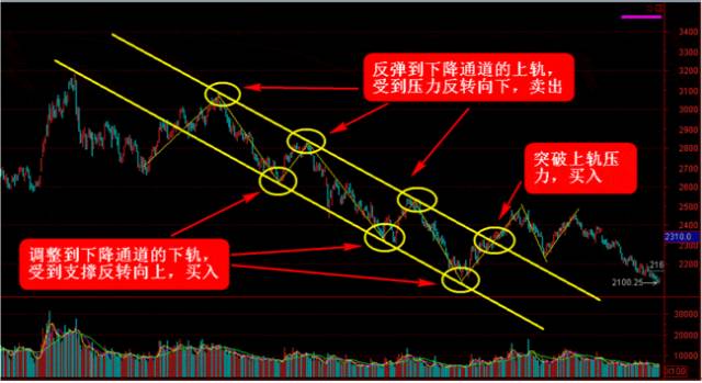 3D和值走势图带连线，新浪爱彩的深度解析与实战指南
